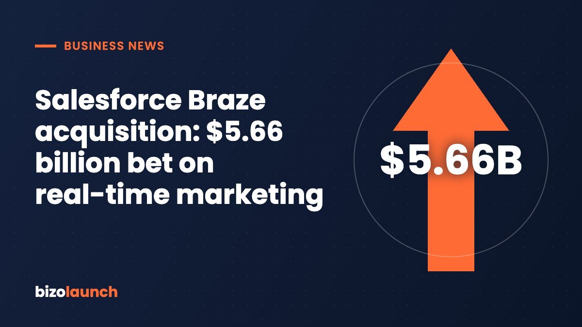 Salesforce Braze acquisition: $5.66 billion bet on real-time marketing